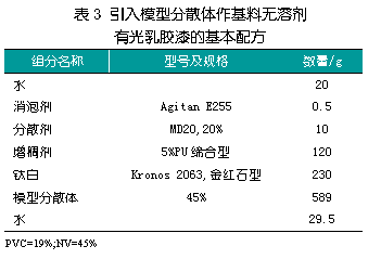 文本框: 表3 引入模型分散体作基料无溶剂  有光乳胶漆的基本配方  组分名称	型号及规格	数量/g  水			20  消泡剂	Agitan E255	0.5  分散剂	MD20,20%	10  增稠剂	5%PU缔合型	120  钛白	Kronos 2063,金红石型	230  模型分散体	45%	589  水		29.5  PVC=19%;NV=45%  