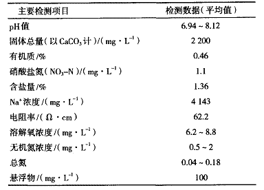 表 1 东海浅海区海水水质分析