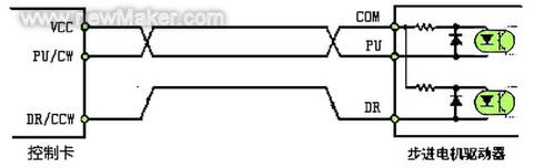 运动控制卡的接线方式