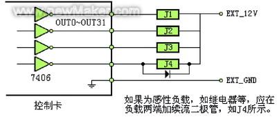 数字输出的连接