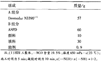 表&nbsp;1&nbsp;&nbsp;&nbsp;聚天冬氨酸酯聚脲路标漆配方
